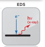 ห้องปฏิบัติการวิเคราะห์องค์ประกอบ EDS วิเคราะห์องค์ประกอบทางเคมีด้วยรังสีเอ็กซ์
